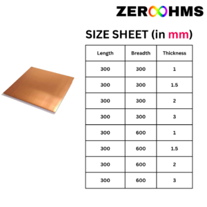 bi metal strips sheet washer