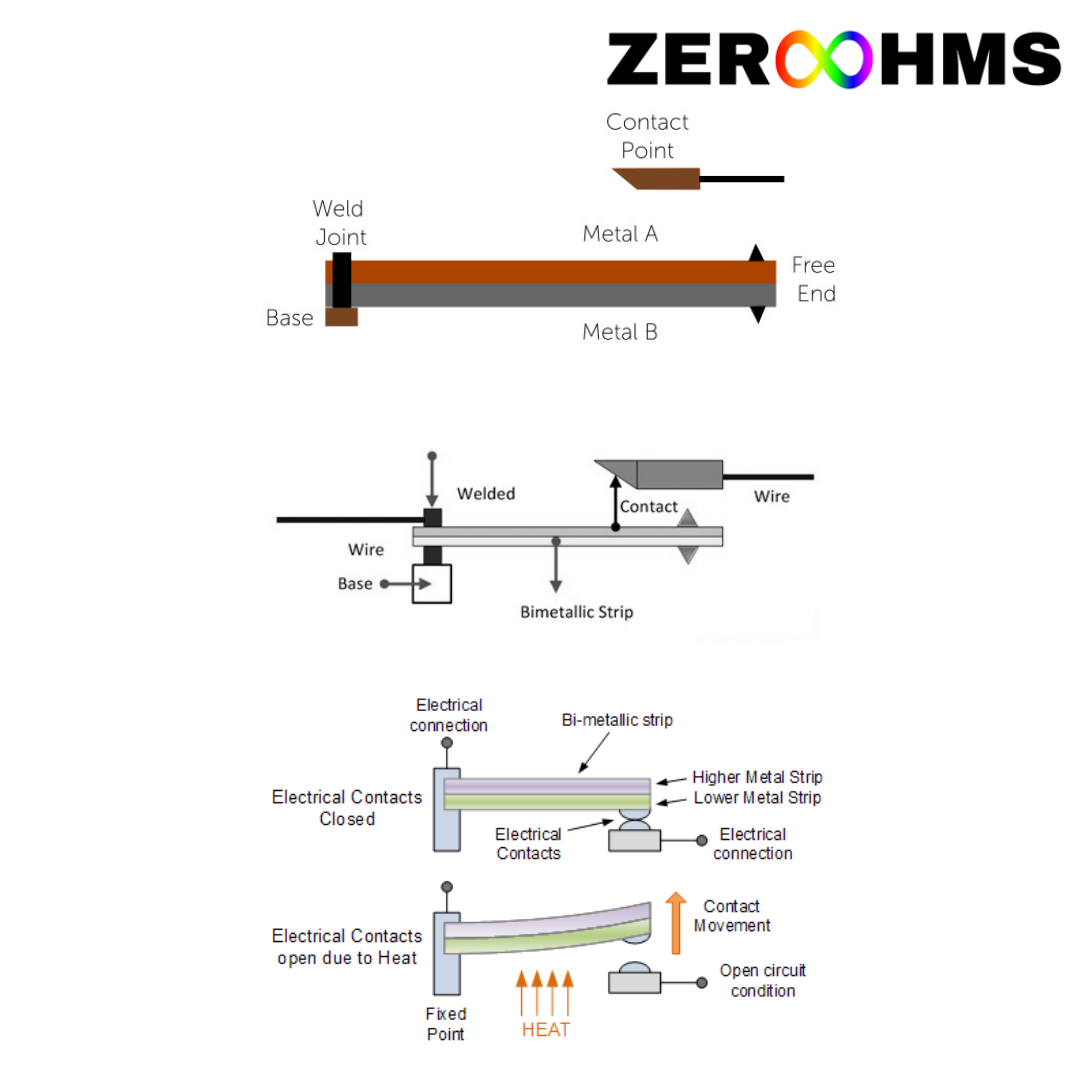 bi metal strips sheet washer bi metal strips sheet washer