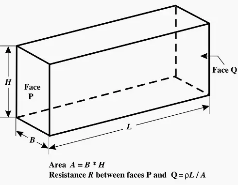 What is Soil Resistivity Main Qimg C38a7179939b1594b4f259cc261c8653
